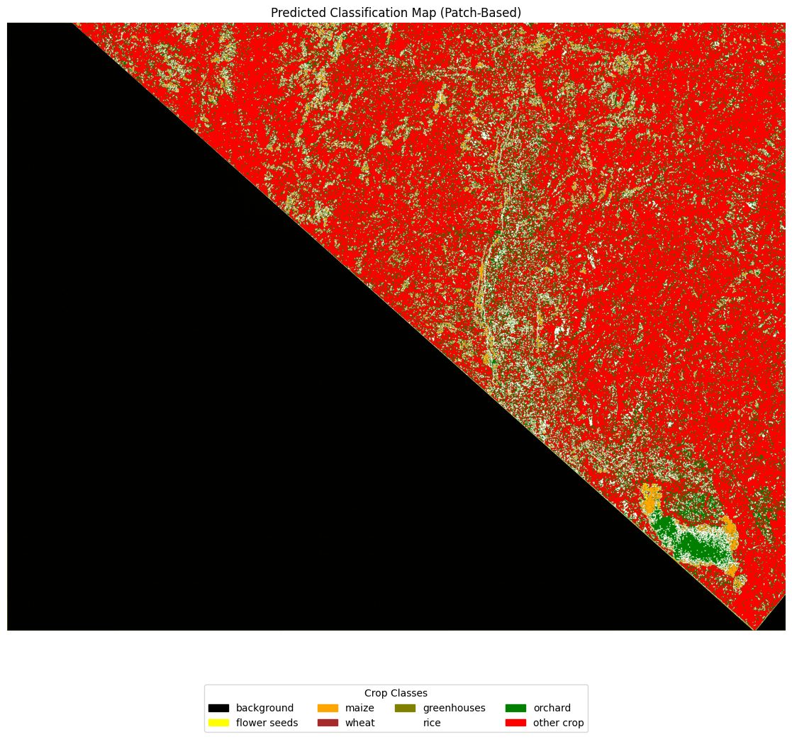 Comparative Analysis of Deep Learning Algorithms for Crop Type Mapping